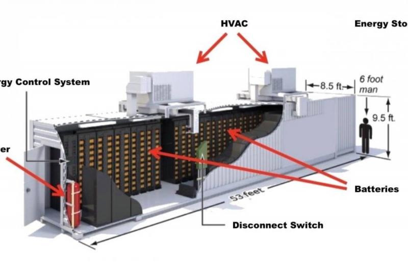 HVAC